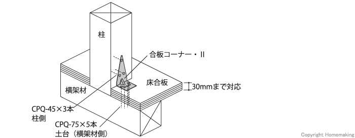 合板コーナーII