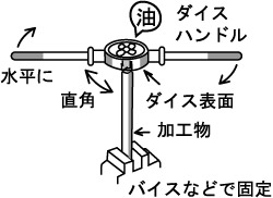 ダイスハンドル