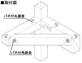 ハイスプリング丸座金