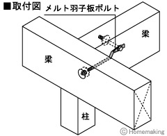 メルト羽子板ボルト