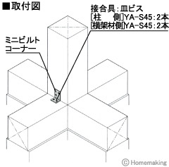 ミニビルトコーナー