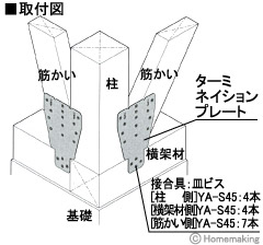 ターミネイションプレート