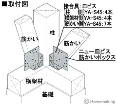 ニュー皿ビス筋かいボックス