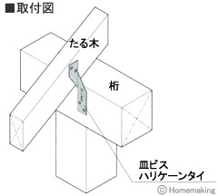 皿ビスハリケーンタイ