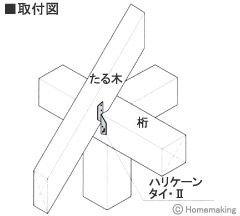 皿ビスハリケーンタイ