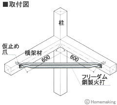 フリーダム鋼製火打