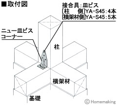 ニュー皿ビスコーナー