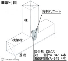 背割れニート