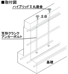 ハイブリッドII丸座金