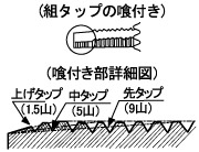 ハンド組タップ(3本組)