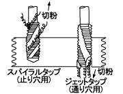 ハンド組タップ(3本組)