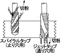 コバルトジェットタイプ　HSCO