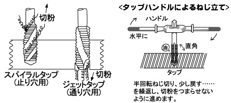 ロングジェットタップ(全長150L) HSS