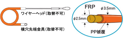 ジェフコム オレンジヨクトール PP被覆タイプ(呼線) 15m: 他:OR-3515J