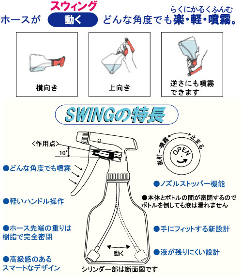 ホースが動くどんな角度でもらくにかるく噴霧・スウィングの特長