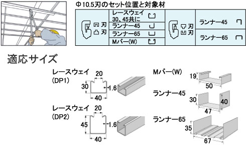 φ10.5刃のセット位置と対象材・適応サイズ