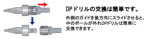 DPドリルの交換は簡単です。外側のガイドを後方向にスライドさせると、中のボールが外れDPドリルは簡単に交換できます。