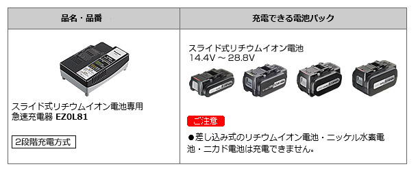 リチウムイオン専用充電器