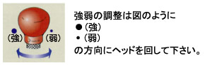 強弱の調整は(強)(弱)の方向にヘッドを回して下さい。