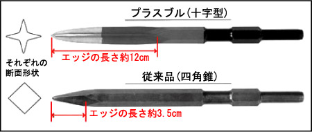 プラスブル