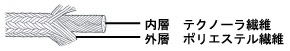 内層：テクノーラ繊維、外層：ポリエステル繊維