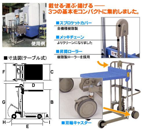 スプロケットカバー:全機種樹脂製、メッキチェーンでよりクリーンになりました、昇降ローラー:樹脂製ローラーを採用