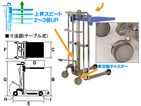 早揚がり機構、双輪キャスター