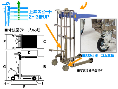 早揚がり機構、双輪キャスター