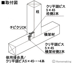 栗山百造 チビクリ 1箱(200個入)::CK|ホームメイキング【電動工具