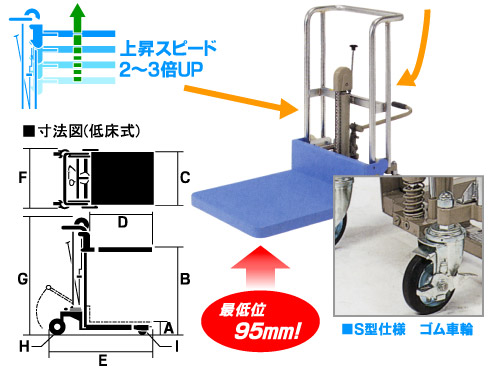 早揚がり機構、双輪キャスター