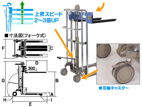 早揚がり機構、双輪キャスター