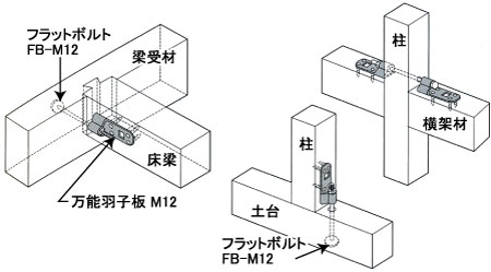 万能羽子板