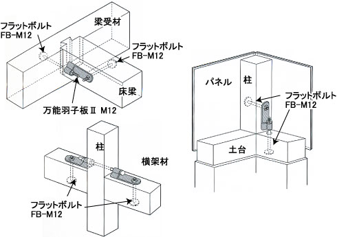 万能羽子板II