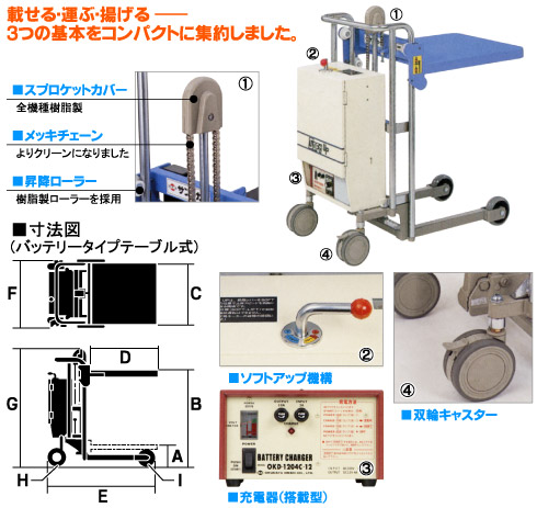 スプロケットカバー:全機種樹脂製、メッキチェーンでよりクリーンになりました、昇降ローラー:樹脂製ローラーを採用