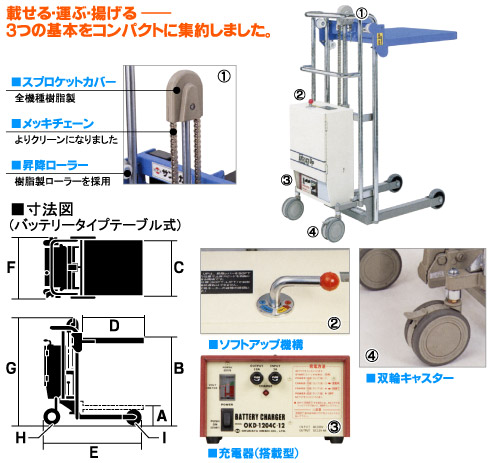 スプロケットカバー:全機種樹脂製、メッキチェーンでよりクリーンになりました、昇降ローラー:樹脂製ローラーを採用