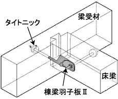 棟梁羽子板II