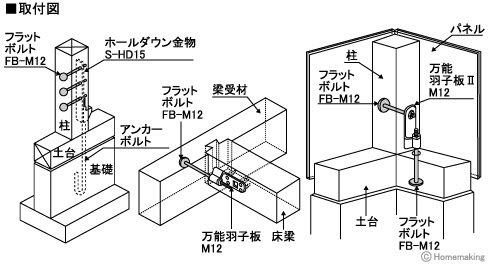 フラットボルト