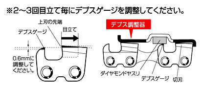 刃研ぎ名人チェンソー