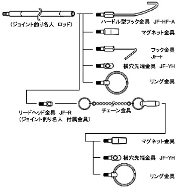 ジョイント釣り名人用先端金具セット