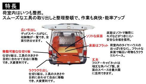 特長：ソフトな床面：床面はそふとで積荷にキズなどがつきにくい安全な合板を採用。床はフラット：荷室内のタイヤハウスの出っぱりをなくし、フラットな床面で幅広い荷物もラクラクスペース。広い引出：デッドスペースがなく、収納物が一覧でき、全面引き出せます。移動可能な仕切板：仕切り板は、工具の大きさや目的に合わせて自由に移動でき、大変便利です。ラクラク引出し：仕切り板は、工具の大きさや目的に合わせて自由に移動でき、大変便利です。丈夫：フロアーキャビネットは頑丈な角パイプ製、床面のスペースを最大限に活用できます。