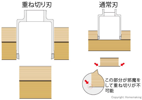 複合材の重ね切りに