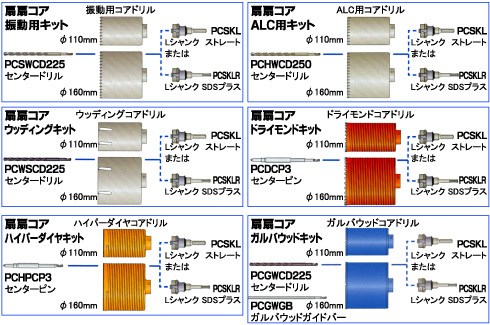 ファンファンコアキット