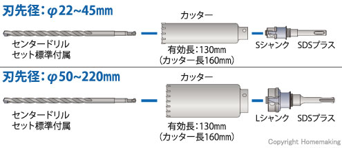 ALC用コアドリル