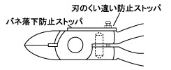 刃のくい違い防止ストッパ・バネ落下防止ストッパ