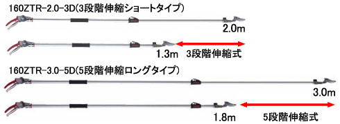 伸縮式高枝鋏　ズームチョキチルトR　採収タイプ