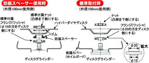 スペーサー使用方法