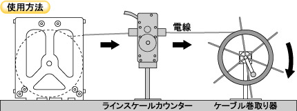 ケーブル巻取り器