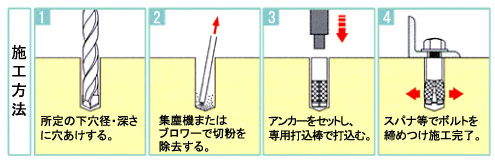 ユニコンアンカーUC/UCSタイプ　施工方法