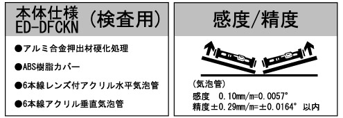 デジタルフォルトチェックレベル