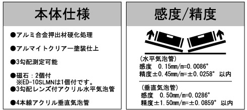 スロープレベル